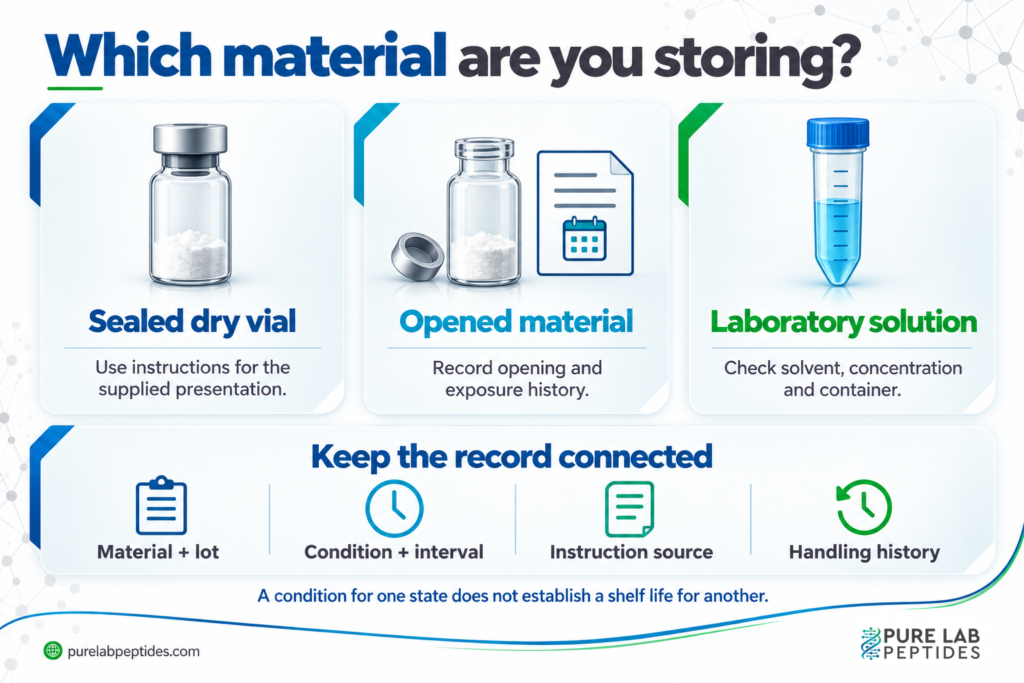 Peptide handling records distinguish sealed dry material, opened dry material and prepared solution.